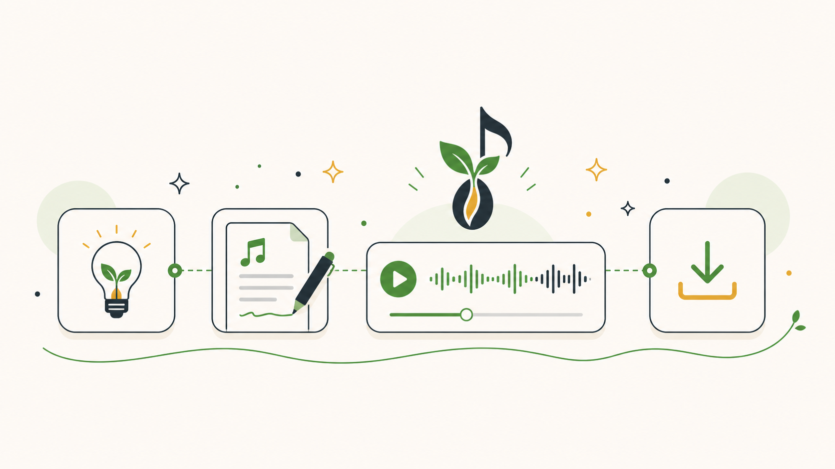 Seed Music browser workflow from song brief to downloadable draft